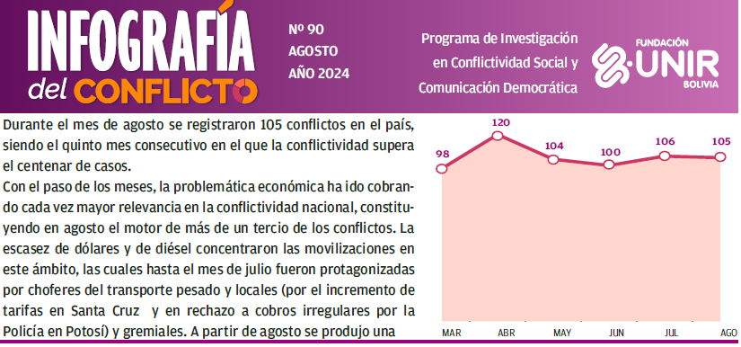 AGOSTO 2024: CONSOLIDACIÓN DEL CAMPO ECONÓMICO COMO PRINCIPAL MOVILIZADOR DE CONFLICTOS